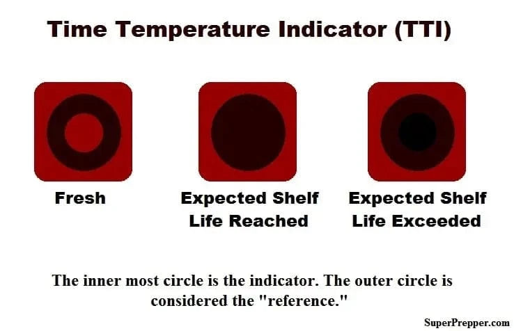 Humanitarian Daily Ration Full Pallet of 48 Cases (480 days of food)